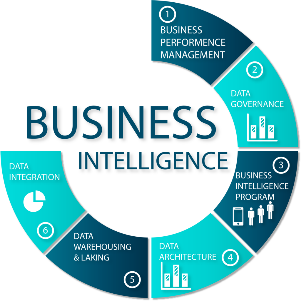 Business Intelligence BI StackNous Technologies